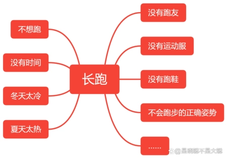 238-用这两个方法拆分目标，绝对管用